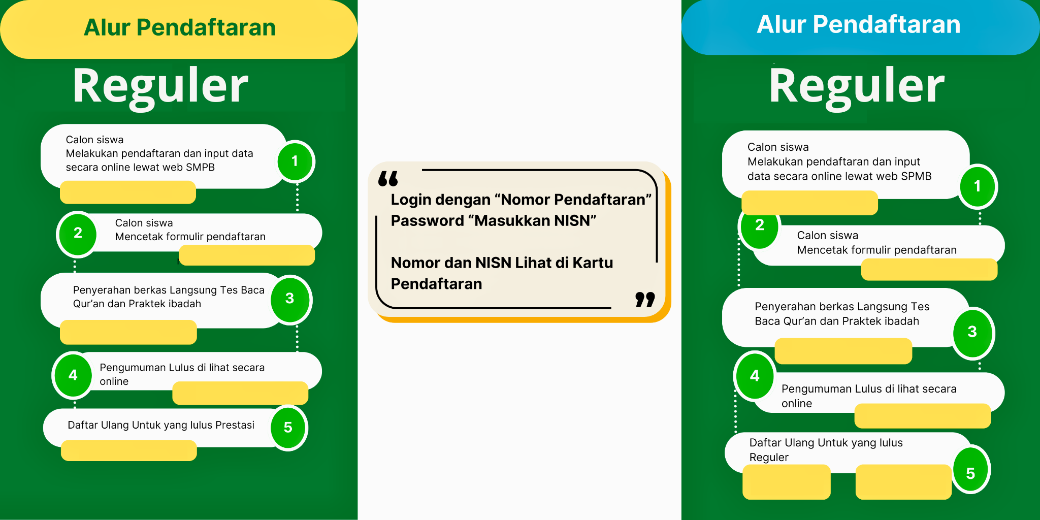 alur